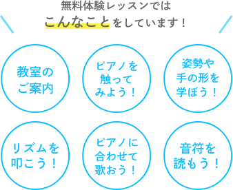無料体験レッスンではこんなことをしています！　教室のご案内　ピアノを触ってみよう　姿勢や手の形を学ぼう　リズムを叩こう　ピアノに合わせて歌おう！　音符を読もう！